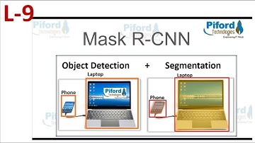 Mask R-CNN