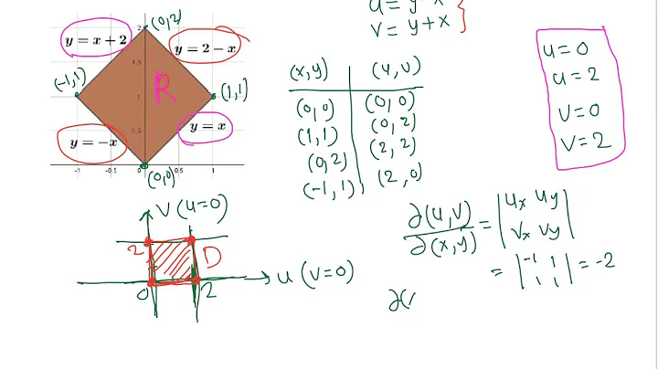Calc III:  change of variables example 5/7