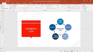 Intelligence Cycle 3rd gr.