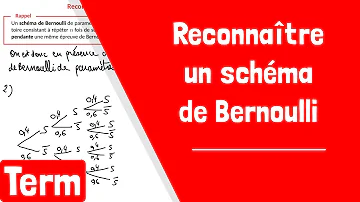 Comment savoir si c'est une loi de Bernoulli ?