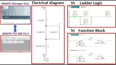 Electrical diagram Vs Ladder Logic Vs Function Block explanation and simulation Part -2
