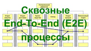 Выделение и описание сквозных (End-To-End | E2E) бизнес-процессов в системе Бизнес-инженер