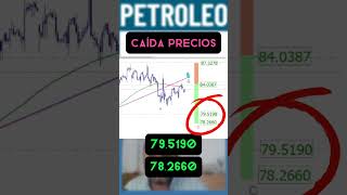 ⛽¡Rebote TRAMPA en el PETROLEO!⛽ #trading #bitcoin #wti  #tradingeinversiones