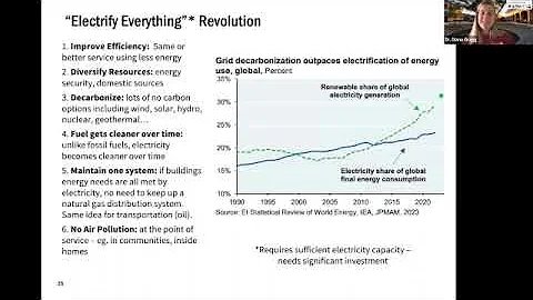 The 'Electrify Everything' Revolution