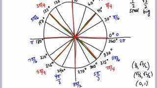 Lesson 22 Part 2 Precalculus: Trig Functions of Acute Angles and The Unit Circle
