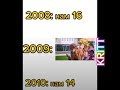 Сколько тебе хгодиков? 15|JoJo 28