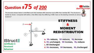 IStructE Certificate in Structural Behaviour  - Question 75 of 200