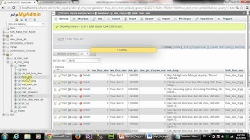 Bài 3: Truy vấn trong CSDL MySQL - Truy vấn con và Cập nhật dữ liệu (BT: 3.4: Câu lệnh Insert)