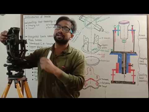 Part 1 ! Theodolite ! Parts of theodolite ! Main plate ! Vernier plate ! Telescope ! Theodolite