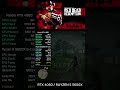 RTX 4060 Red Dead Redemption 2  #PCCraft #GamingPC2026 #RTX5090 #PCBuild #shorts #viral