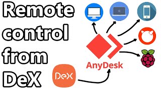 AnyDesk - Control any desk from DeX (Samsung DeX Videos) screenshot 2