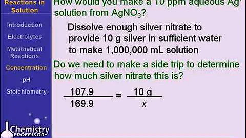 Parts Per Million (ppm) and Parts Per Billion (ppb)