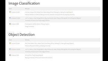 [OOD-CV @ ECCV22] Challenge Winner Presentations