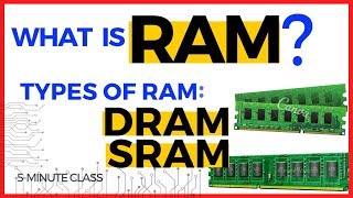 What is RAM and TYPES || DRAM u0026 SRAM - اردو / हिंदी | Doovi