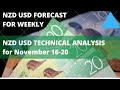 NZD/USD Weekly Analysis Forecast for November 16-20, 2020 ...