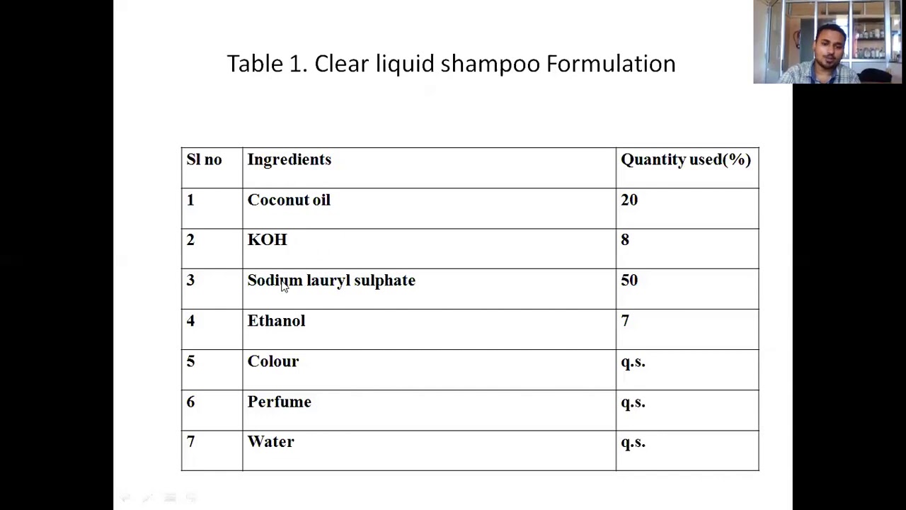 M PHARMA 2ND SEMESTER PRACTICAL PREPARATION AND EVALUATION OF SHAMPOO ...