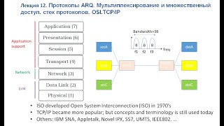 Лекция 12. Протоколы ARQ. Мультиплексирование и множественный доступ. стек протоколов.OSI.TCP/IP