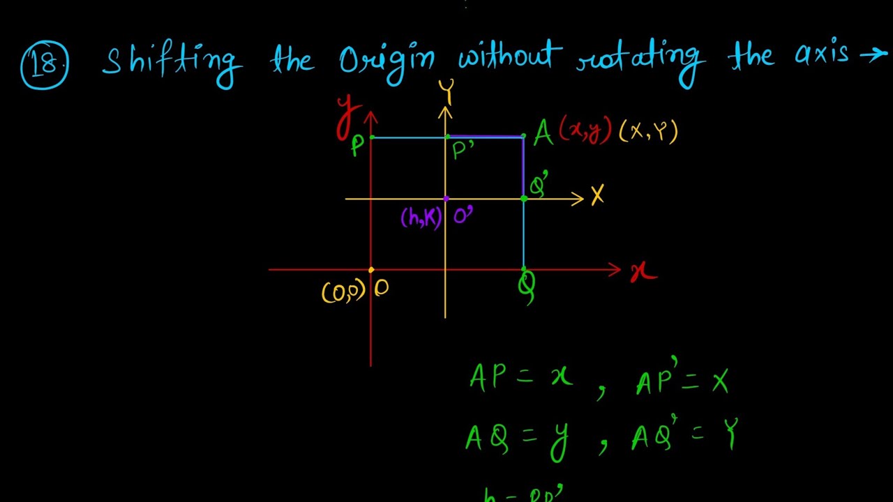 Graph of function 3 | Calculus | Engineering Mathematics | GATE ESE JEE ...