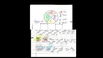 Home Science Practical File B. A 5th semester