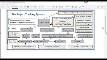 08   The Wrap Up for Dove Net Software