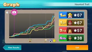Mario Party 10 Mario Party #870 Peach vs DK vs Luigi vs Mario Haunted Trail Master Difficulty