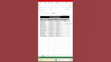 DAYS Formula In Excel