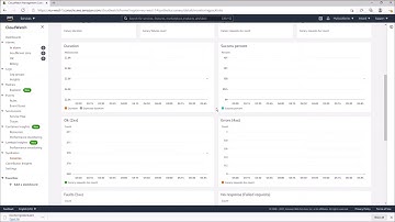 Infrastructure Monitoring with Amazon CloudWatch| 7. Monitoring Serverless Applications