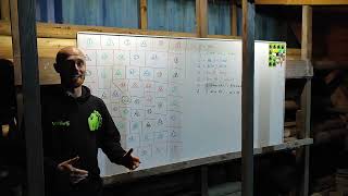 Survivalrun Tutorial Training 019 Ganzenbord