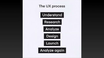 Align Business Goals with UX