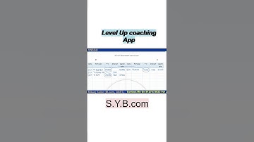 Investment Account | S.Y.B.com sem-3| #shorts #vnsgu #exam