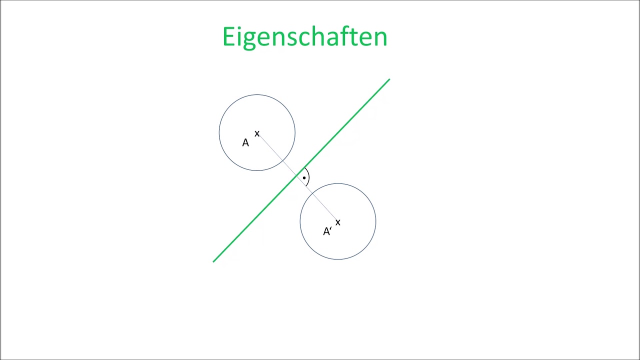 4.2 Eigenschaften - YouTube