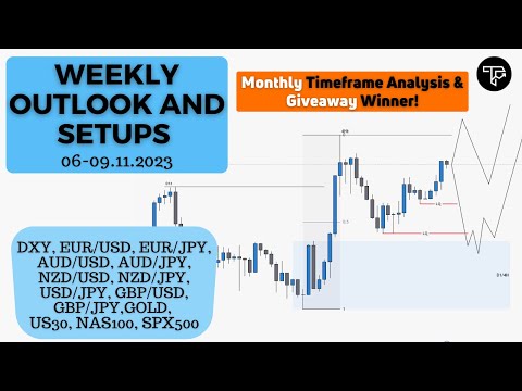 Weekly outlook and setups VOL 216 (06-10.11.2023) | FOREX, Indices