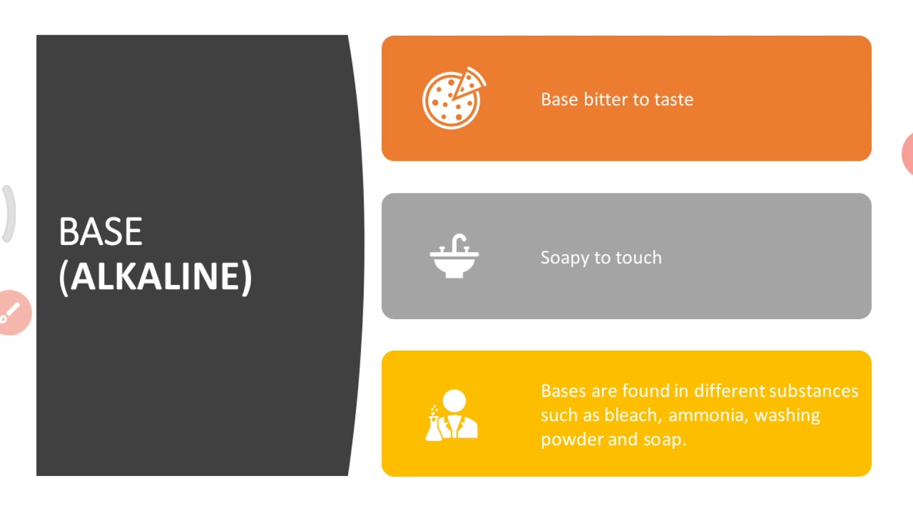 Acid Bases and Salts NCERT SCIENCE class 7 chapter 5 Malayalam