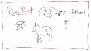 Graphics Tablet - Using for the first time