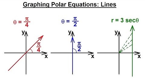 PreCalculus - Polar Coordinates (13 of 35) Graphing Polar Equations: theta=pi/4, theta=pi/4, Lines