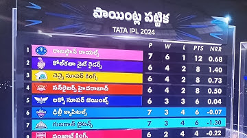TATA IPL 2024 Points Table • Update After • GT vs DC • 32nd Match • New IPL Points Table 17/04/2024