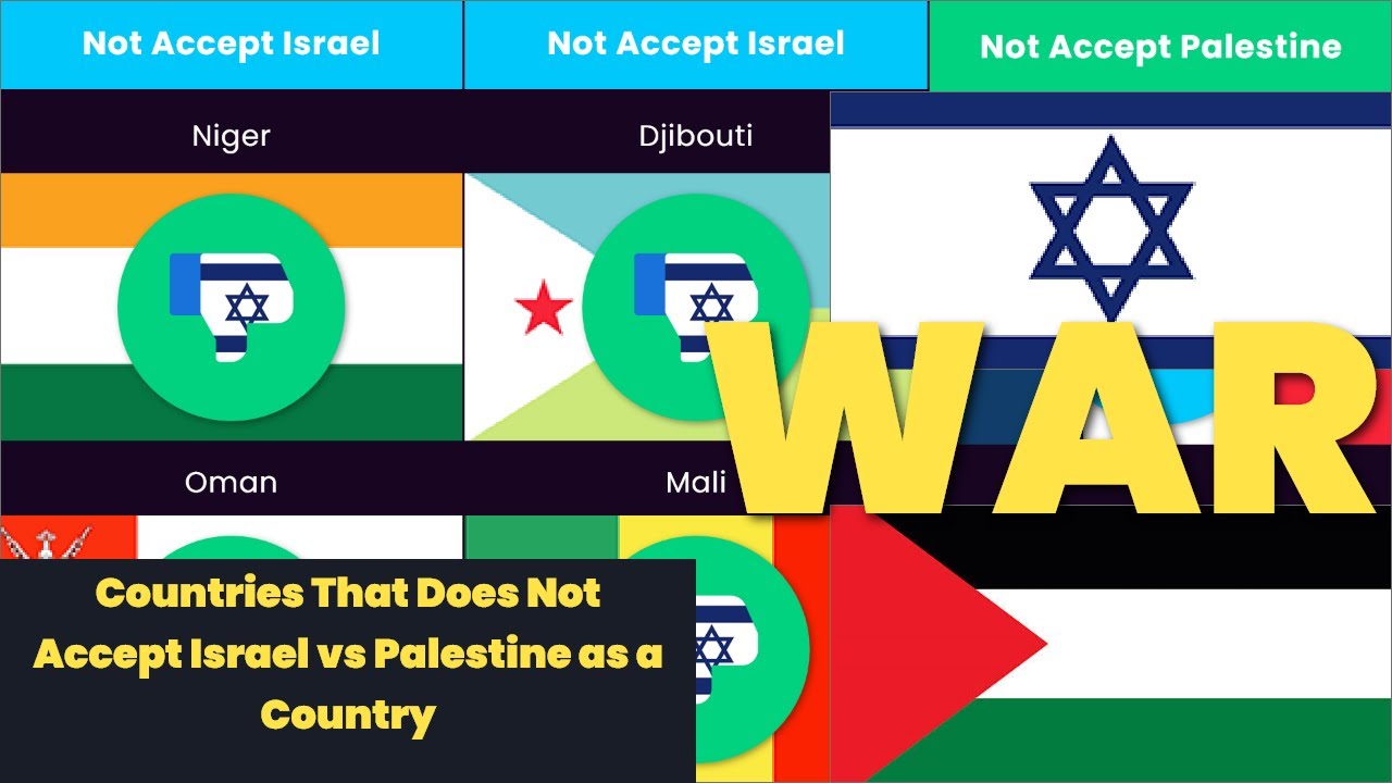 Countries That Does Not Accept Israel vs Palestine as a Country YouTube