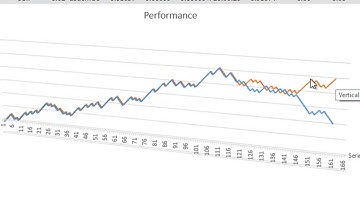 First Profitable AutoTrader in Binary Options? Week 6 results