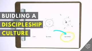 Famous Building a Discipleship Culture Wealth