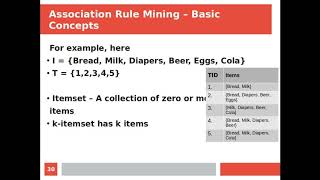 Association Rule Mining - Introduction to Data Mining