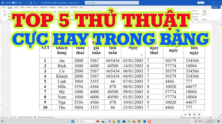 Bảng mã sử dụng đế soạn thảo văn bản năm 2024