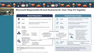 Information Trusted Data, Trusted AI Microsoft Purview in Action News