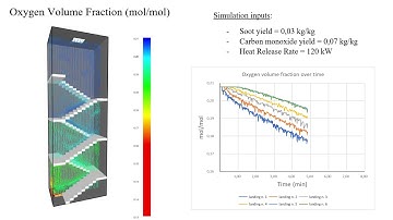 FDS (Fire Dynamics Simulator): Oxygen Volume Fraction in a Staircase Fire - fdstutorial.com