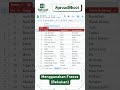 Scroll Panjang? Pakai Freeze Biar Judul Kolom atau Baris Tetap Terlihat! - Tips Spreadsheet