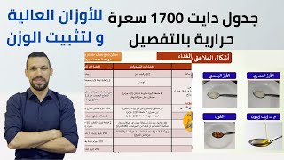 نظام غذائي صحي لانقاص الوزن و تثبيت الوزن | دايت 1700 سعرة حرارية | نظام غذائي للتنشيف