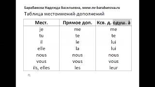 Французские местоимения прямого и косвенного дополнения le, la, les, lui, leur