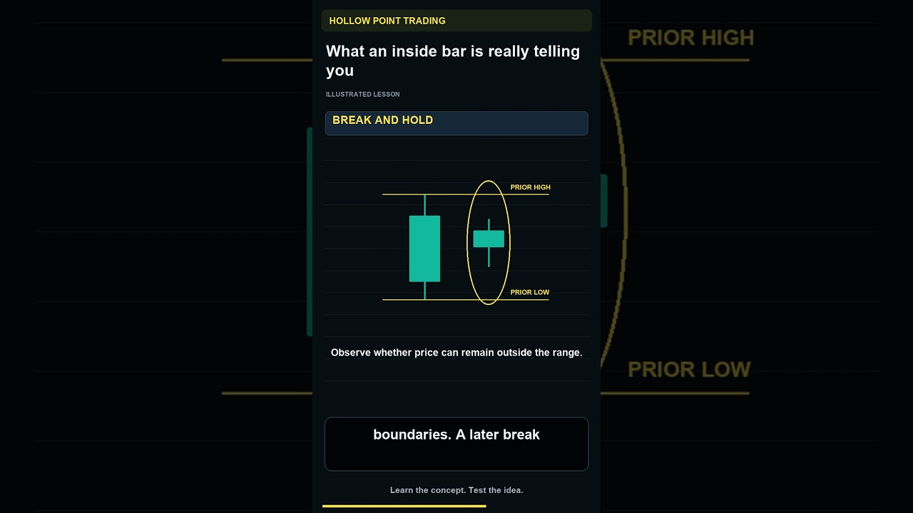@​everyone https://youtu.be/6zF5senuIAM ## Inside Bar Explai