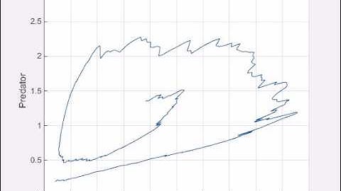 Biologicial System - Prey Predator - stochastic solution