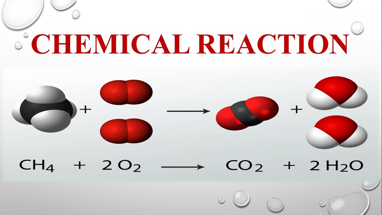 Химические реакции 2 8 ответы. Chemical Reaction. Chemistry Reaction. Types of Chemical Reactions. Химические реакции.
