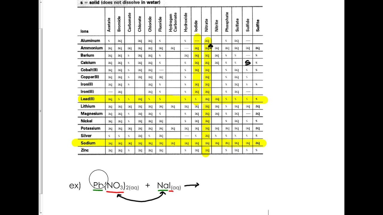 How To Use A Solubility Chart